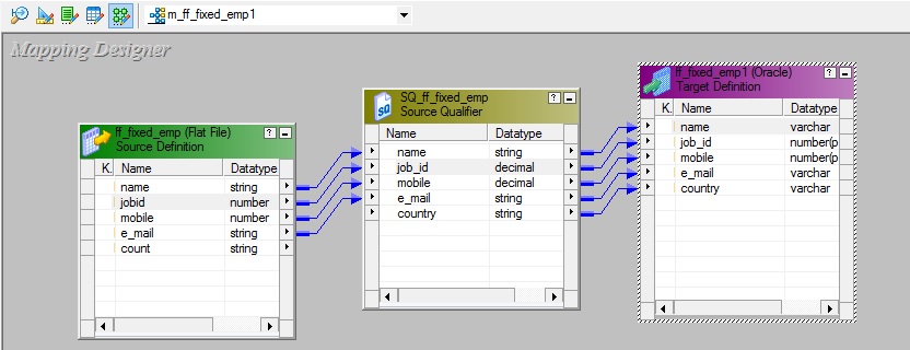 informatica flat file scenarios