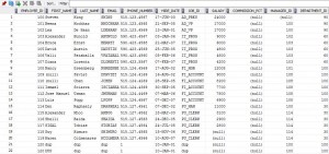 Informatica Filter Transformation